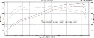 Downpipe Inox M5 F10 M6 AMS Performance Alpha - Europe BM Shop
